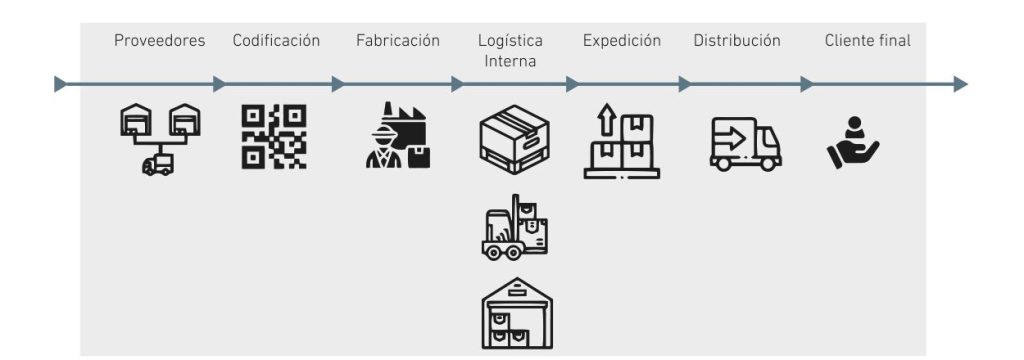 Marcaje láser sobre acero