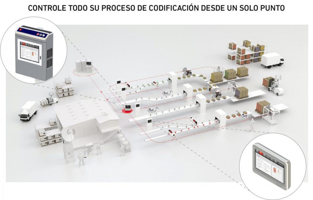 Sistema automatizado de etiquetado en almacén con tecnología Macsa ID